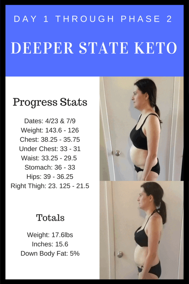 big wedding 1 - Deeper State Keto Ending Phase 2