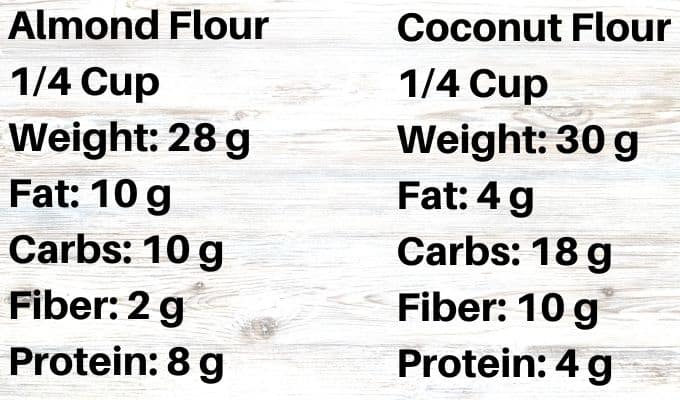 almond flour VS Coconut FLour - Common Keto Baking Ingredients