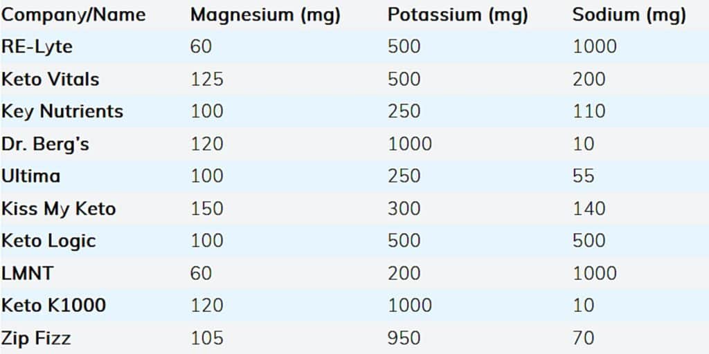 1 1 1024x512 - 10 Keto Electrolyte Powder Comparison Reviews