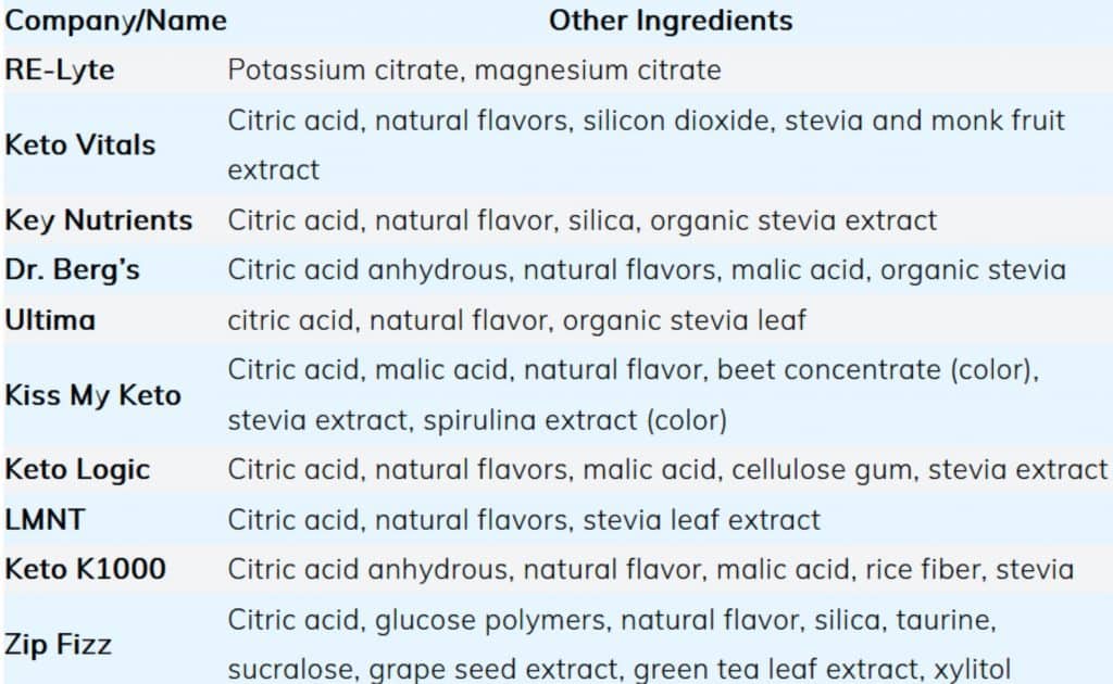 2 3 1024x630 - 10 Keto Electrolyte Powder Comparison Reviews