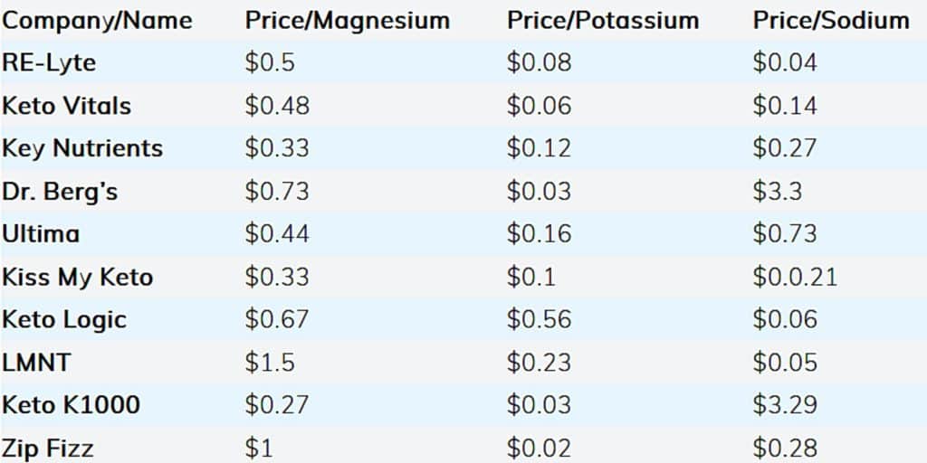 3 4 1024x512 - 10 Keto Electrolyte Powder Comparison Reviews