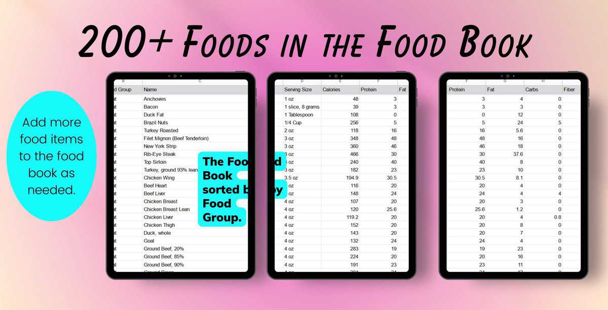 4 scaled - Macro Meal Planner Template|Digital on Google Sheets